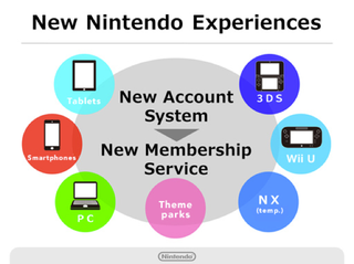 Illustration for article titled Nintendo Introduces a New Account System